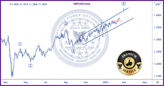 Click to Enlarge

Name: gbpusd daily 54.png
Size: 394 KB