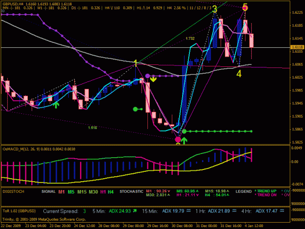 Click to Enlarge

Name: 4h gbp.gif
Size: 32 KB