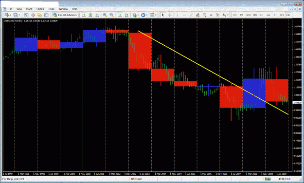 Click to Enlarge

Name: usdcad yearly.gif
Size: 39 KB