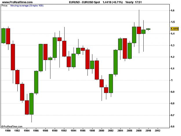 Click to Enlarge

Name: EUR_USD Spot.png
Size: 8 KB