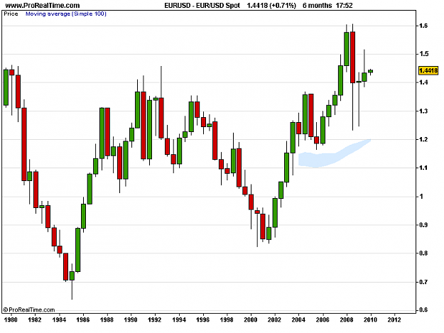 Click to Enlarge

Name: EUR_USD Spot.png
Size: 9 KB