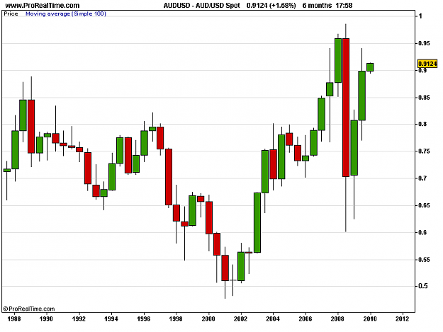 Click to Enlarge

Name: AUD_USD Spot.png
Size: 8 KB