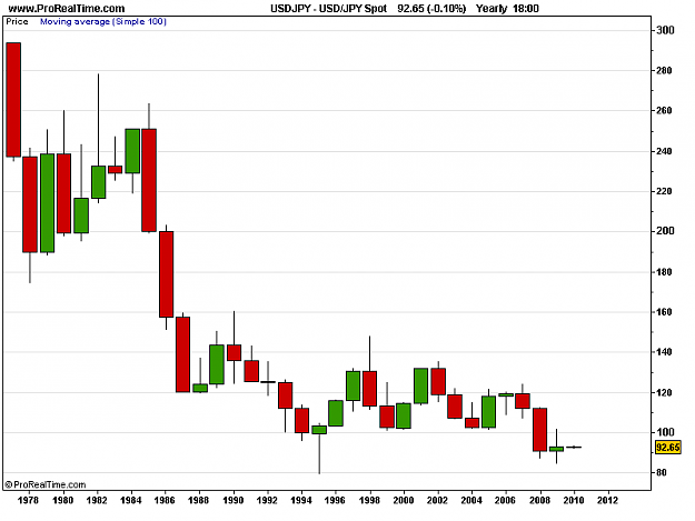 Click to Enlarge

Name: USD_JPY Spot.png
Size: 7 KB