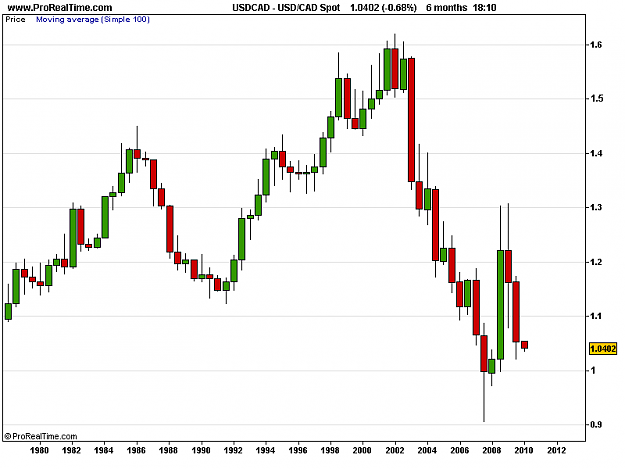 Click to Enlarge

Name: USD_CAD Spot.png
Size: 8 KB