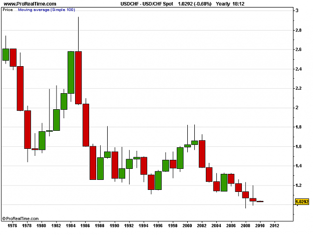 Click to Enlarge

Name: USD_CHF Spot.png
Size: 8 KB