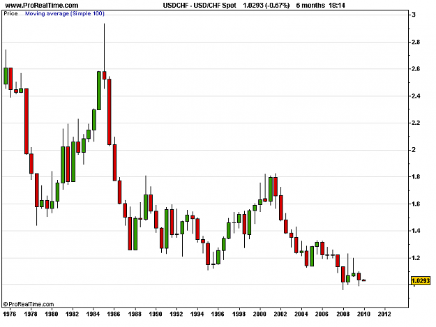 Click to Enlarge

Name: USD_CHF Spot.png
Size: 8 KB