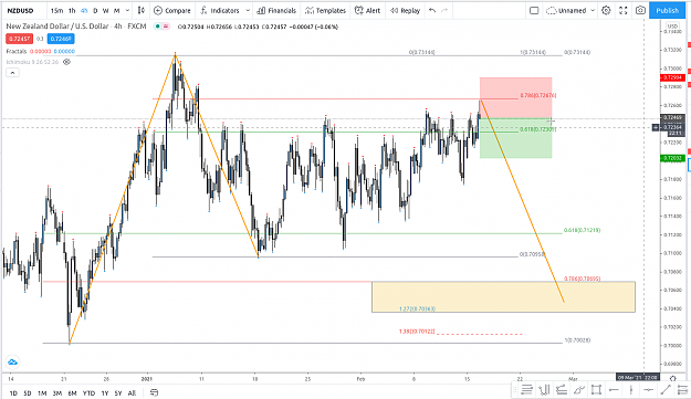 Click to Enlarge

Name: nzdusd.png
Size: 108 KB