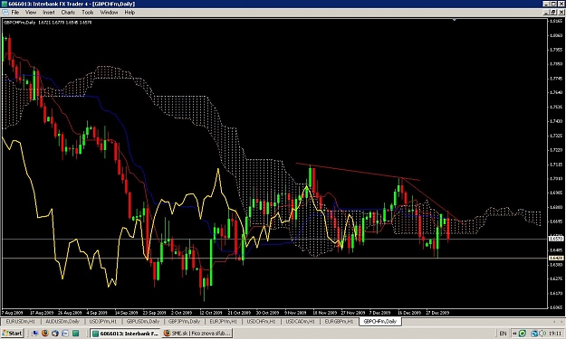 Click to Enlarge

Name: GBPCHF Daily.jpg
Size: 165 KB