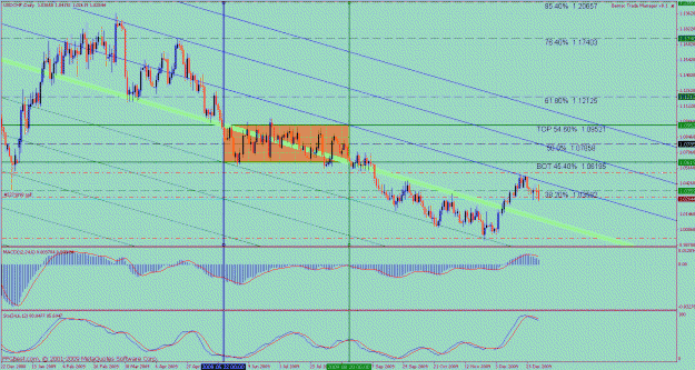Click to Enlarge

Name: bmc usdchf daily 1.gif
Size: 56 KB