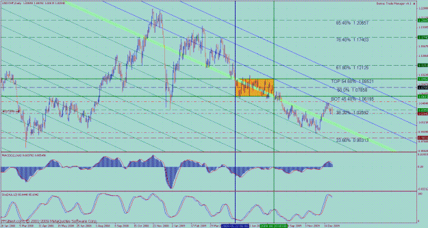 Click to Enlarge

Name: bmc usdchf daily 2.gif
Size: 61 KB