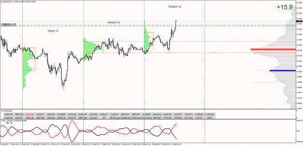 Click to Enlarge

Name: EURUSDM15.png
Size: 69 KB