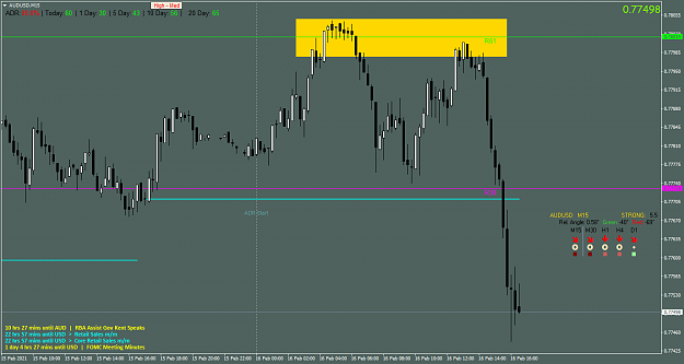 Click to Enlarge

Name: AUDUSDM15.png
Size: 49 KB