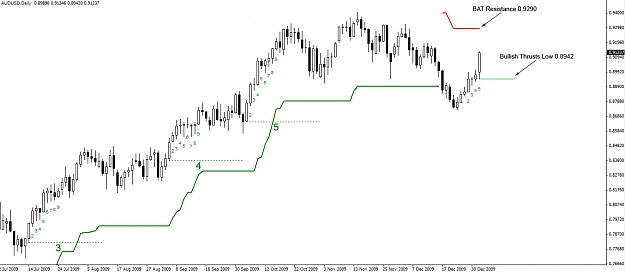 Click to Enlarge

Name: 04.01.10-AUDUSD-Daily.jpg
Size: 164 KB