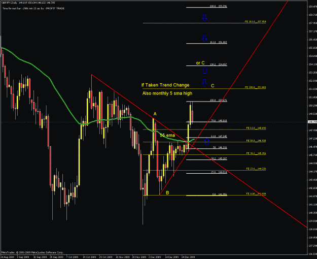 Click to Enlarge

Name: gj daily chart.gif
Size: 50 KB