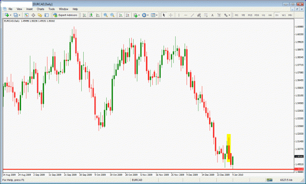 Click to Enlarge

Name: eurcad daily.gif
Size: 36 KB