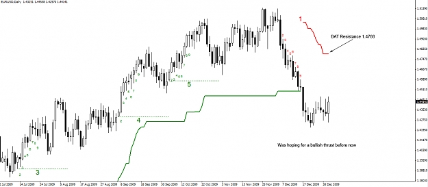 Click to Enlarge

Name: 04.01.10-EURUSD-Daily.jpg
Size: 181 KB