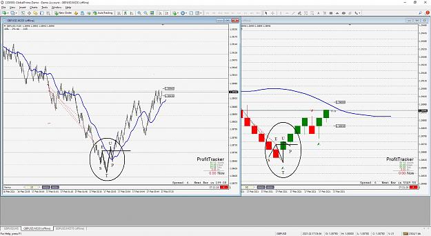 Click to Enlarge

Name: Renko 2B on two time frames.jpg
Size: 345 KB