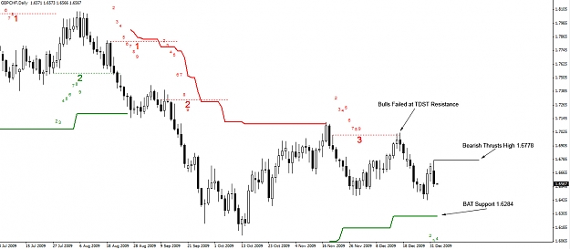 Click to Enlarge

Name: 04.01.10-GBPCHF-Daily.jpg
Size: 184 KB