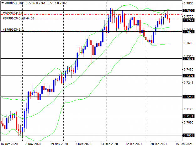 Click to Enlarge

Name: audusd-d1-instaforex-group.png
Size: 32 KB