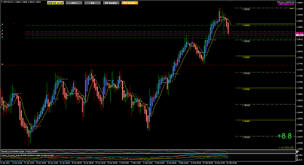 Click to Enlarge

Name: GBPUSD Feb17 open sell 17-2-2021 9-06-38 am.png
Size: 47 KB