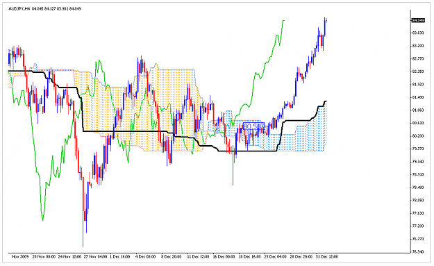Click to Enlarge

Name: AlternativeIchimoku_003.PNG
Size: 40 KB