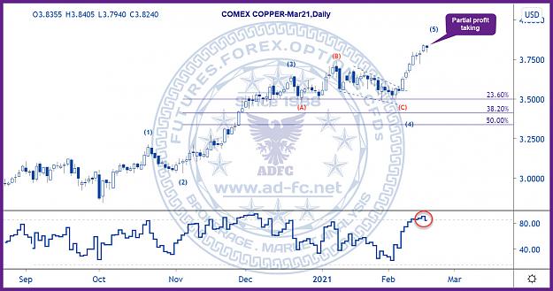 Click to Enlarge

Name: copper mar21 daily 7b.jpg
Size: 211 KB
