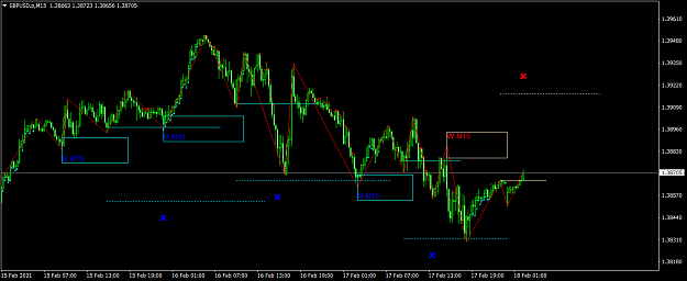 Click to Enlarge

Name: gbpusd-p-m15-pepperstone-limited.png
Size: 53 KB