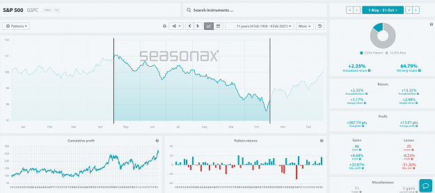 Click to Enlarge

Name: S&P500 snapshot 2.png
Size: 223 KB