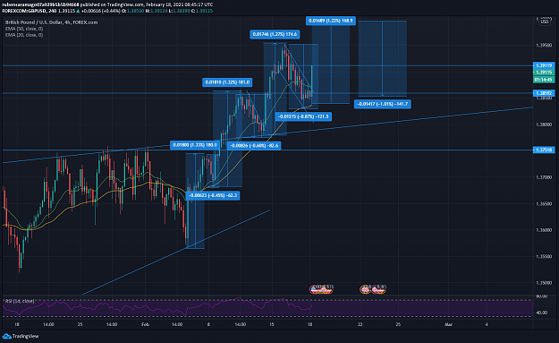 Click to Enlarge

Name: GBPUSD 18022021.png
Size: 143 KB
