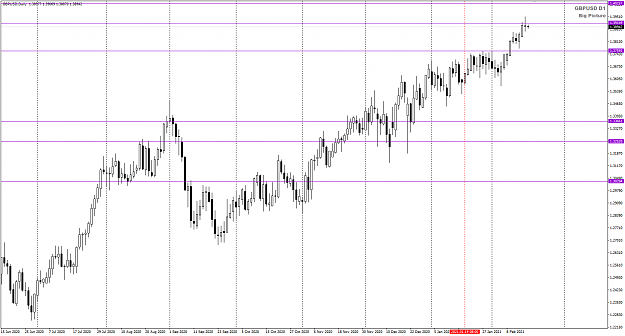 Click to Enlarge

Name: GBPUSD Feb17 Daily with MN swing levels 17-2-2021 7-35-33 am.png
Size: 34 KB
