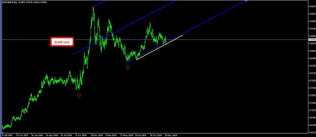 Click to Enlarge

Name: 2010-01-05_eurgbpd1test.png
Size: 38 KB