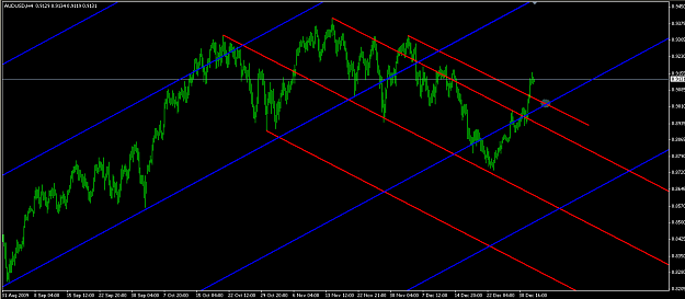 Click to Enlarge

Name: 2010-01-05_audusd4H.png
Size: 50 KB