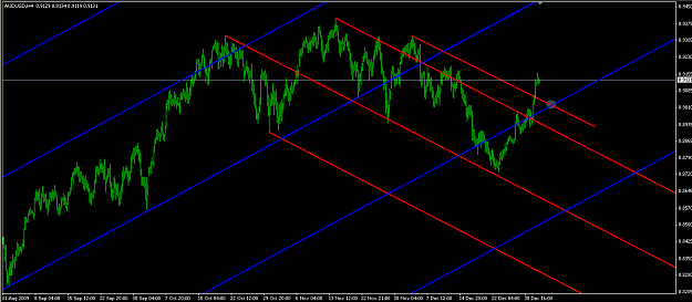 Click to Enlarge

Name: 2010-01-05_audusd4H.png
Size: 50 KB