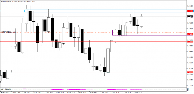 Click to Enlarge

Name: AUDUSDDaily 218.png
Size: 27 KB