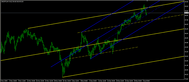 Click to Enlarge

Name: 2010-01-05_cadjpy4h.png
Size: 47 KB