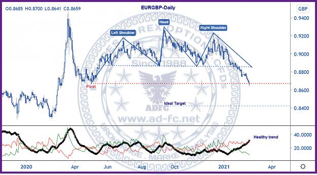 Click to Enlarge

Name: eurgbp daily 16.jpg
Size: 230 KB