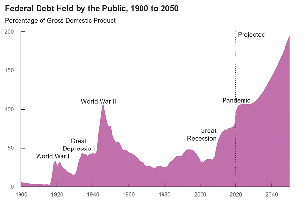 Click to Enlarge

Name: US_Federal_Debt_Held_By_Public_as_of_Sep._2020.png
Size: 59 KB