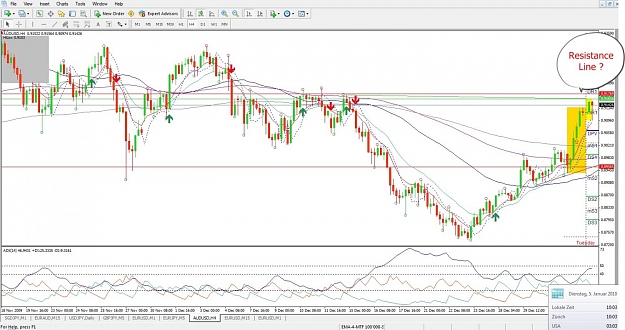 Click to Enlarge

Name: AUDUSD, H4, 2010 January 05.jpg
Size: 156 KB