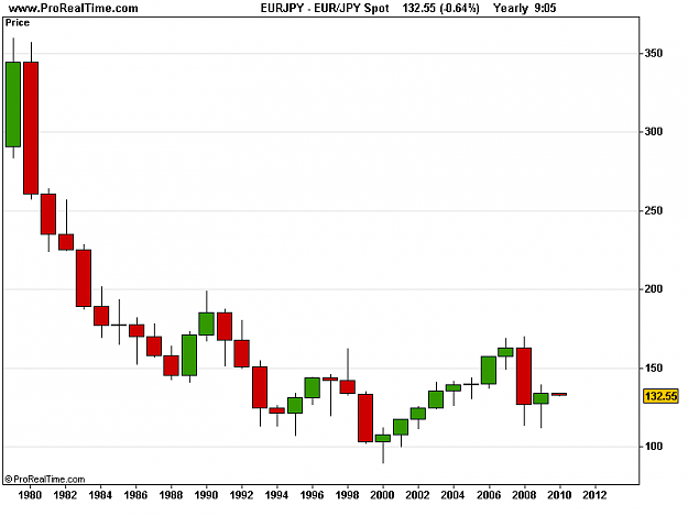 Click to Enlarge

Name: EUR_JPY Spot.png
Size: 6 KB