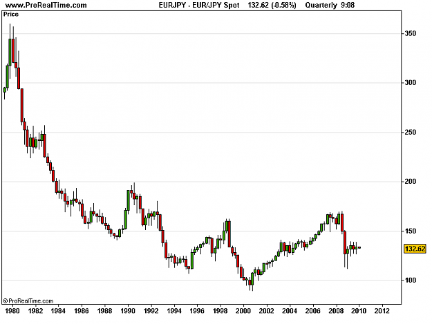 Click to Enlarge

Name: EUR_JPY Spot.png
Size: 8 KB