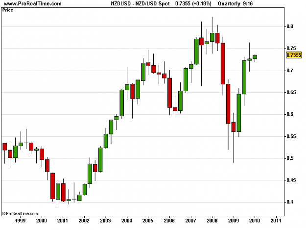 Click to Enlarge

Name: NZD_USD Spot.png
Size: 8 KB