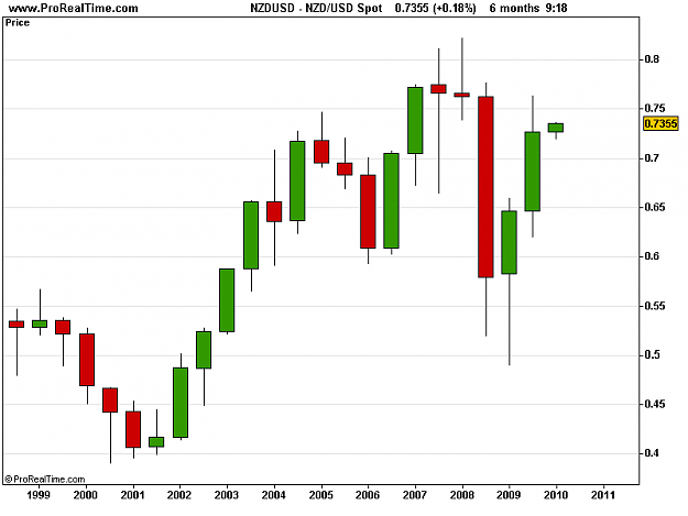 Click to Enlarge

Name: NZD_USD Spot.png
Size: 8 KB