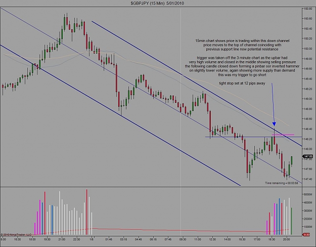 Click to Enlarge

Name: $GBPJPY (15 Min)  5_01_2010.jpg
Size: 119 KB