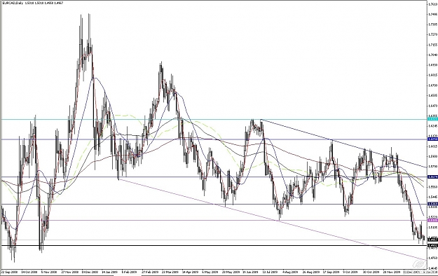Click to Enlarge

Name: eur cad 2010-01-05_09-49.jpg
Size: 179 KB