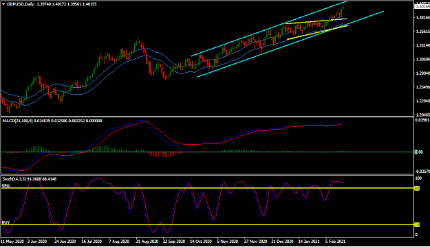 Click to Enlarge

Name: GBP DAILY.PNG
Size: 41 KB