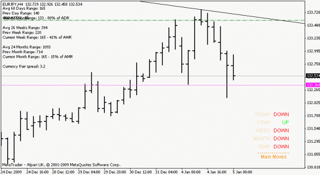 Click to Enlarge

Name: eurjpy_100105_h4.gif
Size: 9 KB