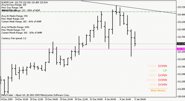 Click to Enlarge

Name: eurjpy_100105_h4.gif
Size: 9 KB