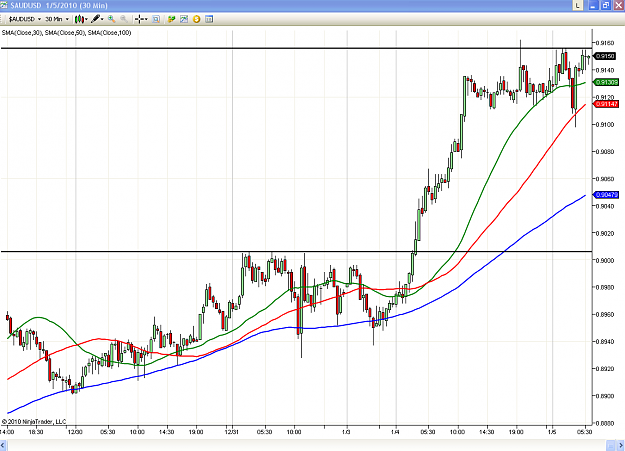 Click to Enlarge

Name: audusd.png
Size: 101 KB