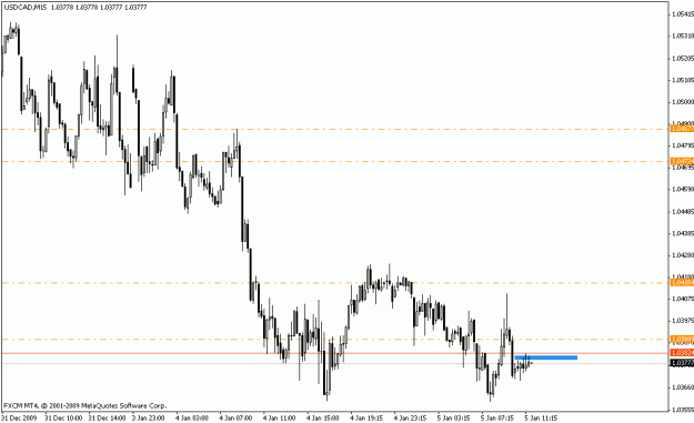 Click to Enlarge

Name: usdcad_m15_01_05_10.gif
Size: 14 KB