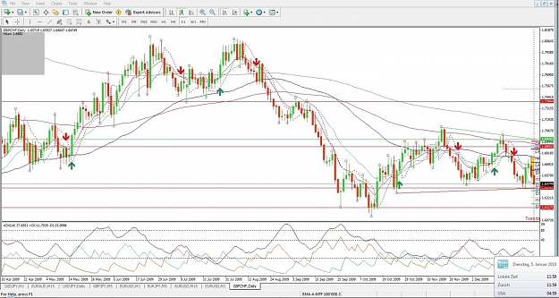 Click to Enlarge

Name: GBPCHF, Daily, 2010 January 05.jpg
Size: 172 KB